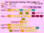 Discworld Reading Order Guide