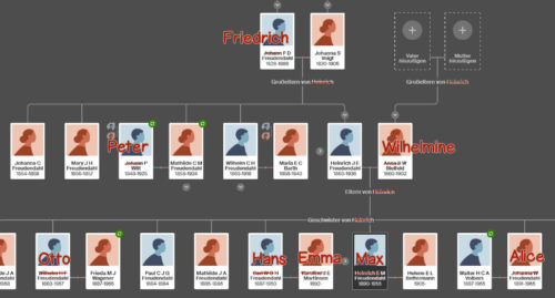 Stammbaum mit Korrekturen der Ancestry-Fehler